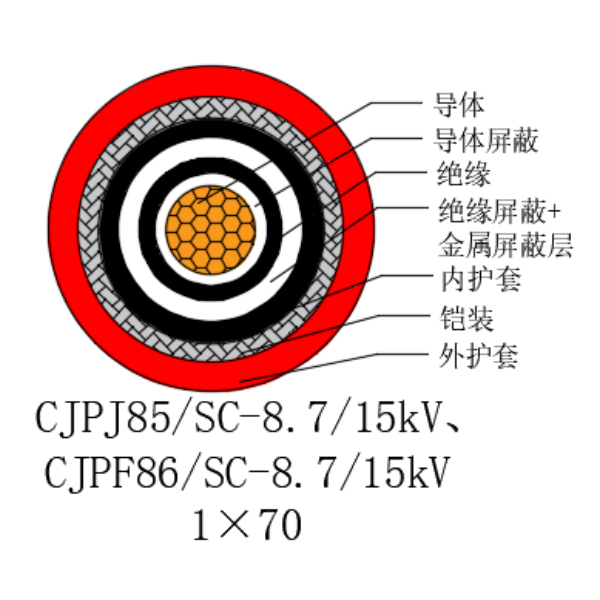 铜芯交联聚乙烯绝缘低烟无卤船用电力电缆-CJPJ85/SC-8.7/15kV、CJPF86/SC-8.7/15kV