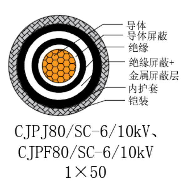 铜芯交联聚乙烯绝缘低烟无卤船用电力电缆-CJPJ80/SC-6/10kV、CJPF80/SC-6/10kV