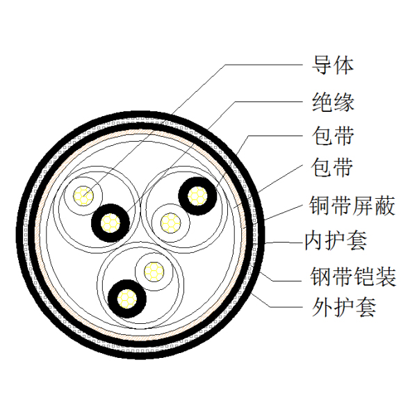 铜芯聚乙烯绝缘铜带绕包总屏蔽 钢带铠装聚氯乙烯护套计算机电缆-DJYVP2-22-300/500V