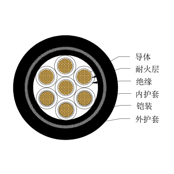 铜芯交联聚乙烯绝缘低烟无卤耐火船用控制电缆-CKJPJ85/NC-150/250V、CKJPF86/NC-150/250V