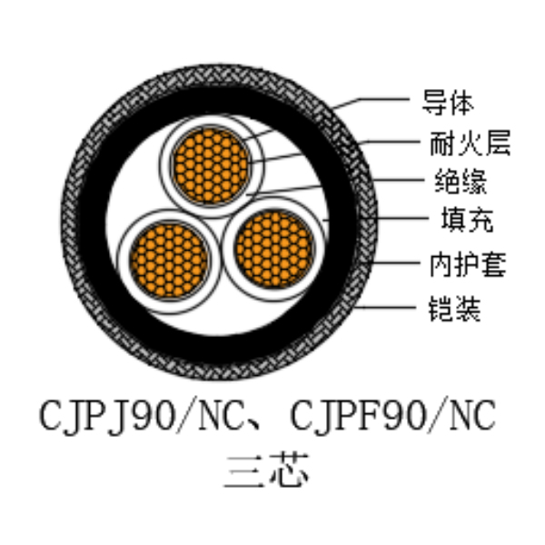 铜芯交联聚乙烯绝缘低烟无卤耐火船用电力电缆-CJPJ90/NC-0.6/1kV、CJPF90/NC-0.6/1kV