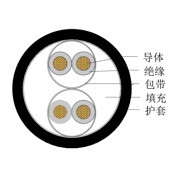 铜芯交联聚乙烯绝缘低烟无卤船用仪表电缆-CHJPJ/SC-150/250V、CHJPF/SC-150/250V