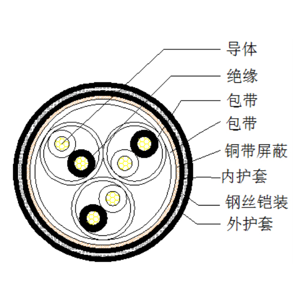 铜芯聚乙烯绝缘铜带绕包总屏蔽 钢丝铠装聚氯乙烯护套计算机电缆-DJYVP2-32-300/500V