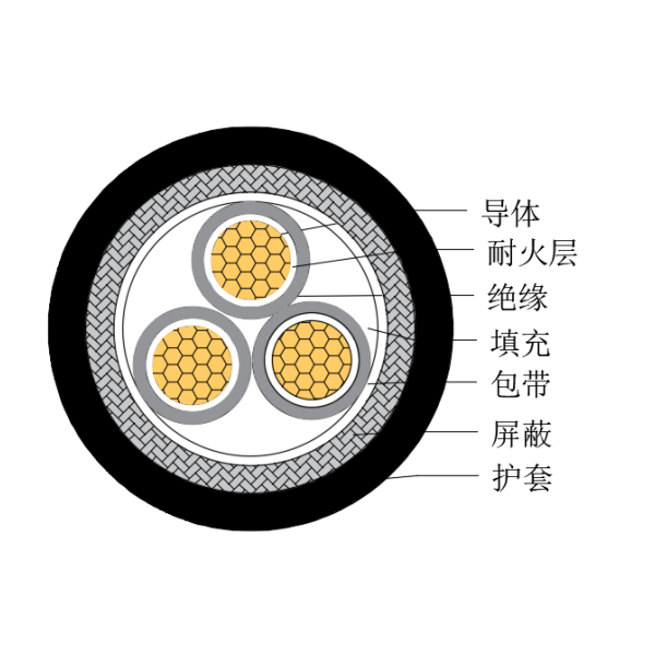 铜芯交联聚乙烯绝缘低烟无卤耐火船用控制电缆-CKJPJP/NC-150/250V、CKJPFP/NC-150/250V