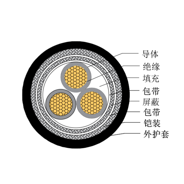 铜芯交联聚乙烯绝缘低烟无卤船用控制电缆-CKJP95/SC-150/250V、CKJP96/SC-150/250V