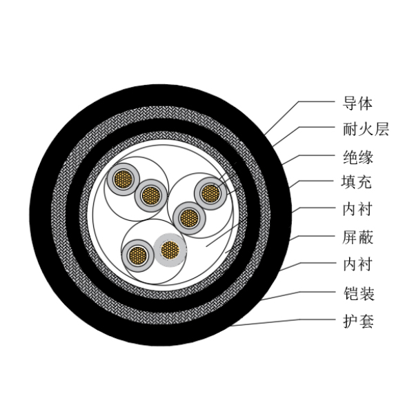 铜芯交联聚乙烯绝缘低烟无卤耐火船用仪表电缆-CHJP95/NC-150/250V、CHJP96/NC-150/250V