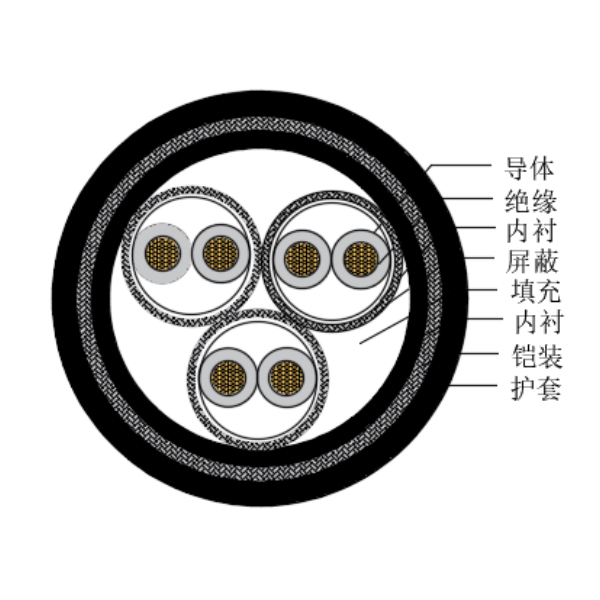 铜芯交联聚乙烯绝缘低烟无卤船用仪表电缆-CHJP195/SC-150/250V、CHJP196/SC-150/250V