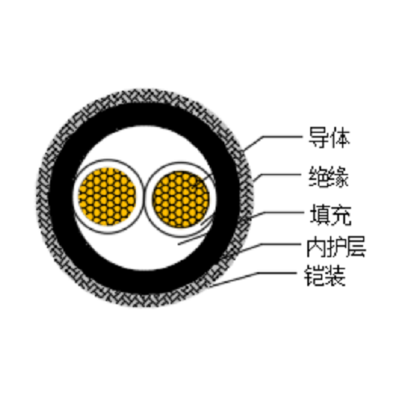 铜芯交联聚乙烯绝缘低烟无卤船用电力电缆-CJPJ80/SC-0.6/1kV、CJPF80/SC-0.6/1kV