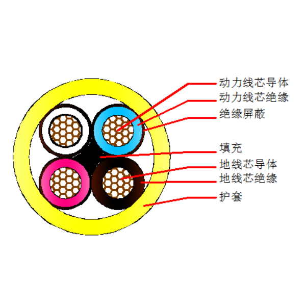 煤矿用屏蔽橡套软电缆MYP-0.66