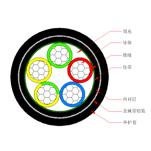 铝芯交联聚乙烯绝缘金属带铠装聚烯烃护套 无卤低烟阻燃A类电力电缆-WDZA-YJLY63-0.6/1kV、WDZA-YJLY23-0.6/1kV