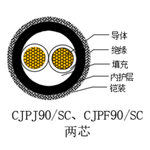 铜芯交联聚乙烯绝缘低烟无卤船用电力电缆-CJPJ90/SC-0.6/1kV、CJPF90/SC-0.6/1kV