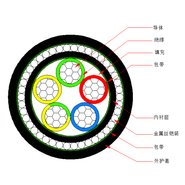 铝芯聚氯乙烯绝缘金属丝铠装 聚氯乙烯护套电力电缆-VLV72-0.6/1kV、VLV32-0.6/1kV