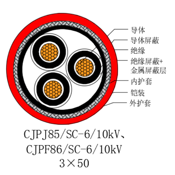 铜芯交联聚乙烯绝缘低烟无卤船用电力电缆-CJPJ85/SC-6/10kV、CJPF86/SC-6/10kV