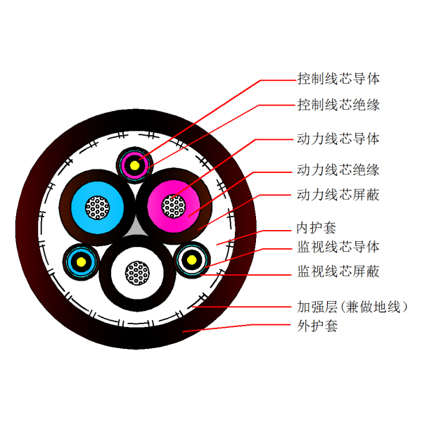 采煤机屏蔽监视编织加强型橡套软电缆-MCPJB-1.9/3.3kV