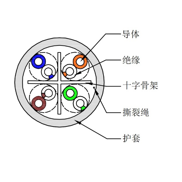 超六类非屏蔽网线-UTP-HSYV-6A 4*2*0.57