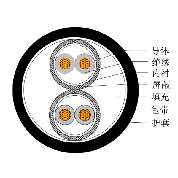 铜芯交联聚乙烯绝缘低烟无卤船用仪表电缆-CHJPPJ/SC-150/250V、CHJPPF/SC-150/250V