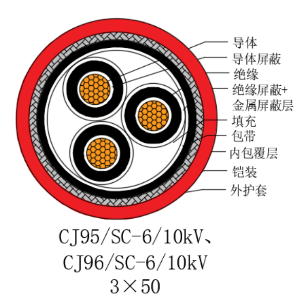 铜芯交联聚乙烯绝缘低烟无卤船用电力电缆-CJ95/SC-6/10kV、CJ96/SC-6/10kV