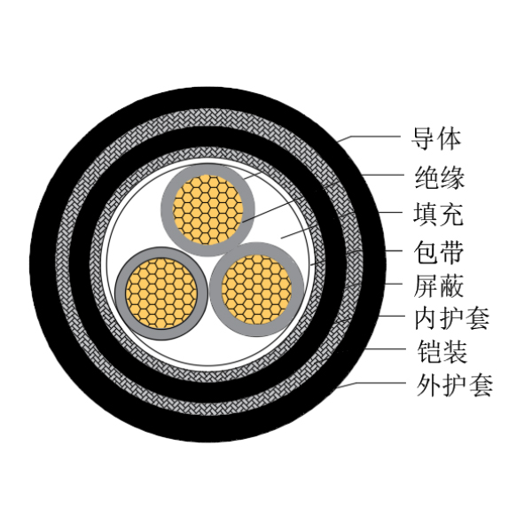 铜芯交联聚乙烯绝缘低烟无卤船用控制电缆-CKJPJP95/SC-150/250V、CKJPFP96/SC-150/250V