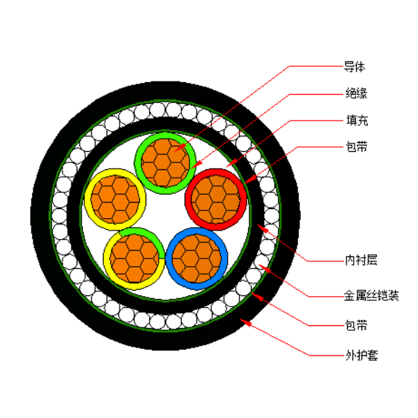 铜芯交联聚乙烯绝缘金属丝铠装聚烯烃护套 无卤低烟阻燃B类电力电缆-WDZB-YJY73-0.6/1kV、WDZB-YJY33-0.6/1kV