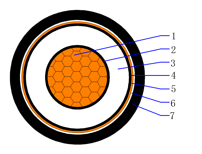 18/30(36)kV CU/XLPE/CTS/PVC Single core unarmored cable